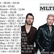 El texto musical LOOKING AT LOVE de MICHAEL LEARNS TO ROCK también está presente en el álbum Michael learns to rock (debut) (1991)