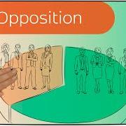 Die Opposition